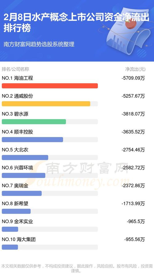 2月8日資金流向復盤 水產物增值電信雙線掘金，主力資金暗渡陳倉